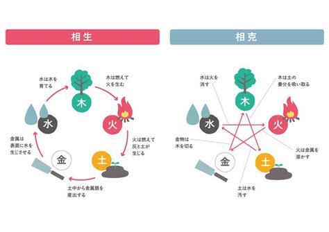 陰陽五行 男女|陰陽五行－恋愛・結婚の相性「陰陽で見る男女の相性」